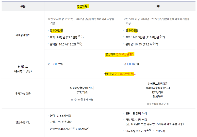 연금저축펀드 계좌 ETF 매도하지 않는 게 나을까