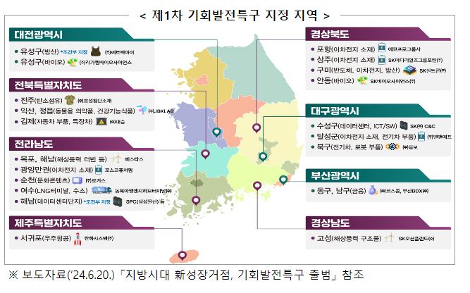 가업상속공제 전면 확대로 기회발전특구 성공 뒷받침 가업상속공제 전면 확대로 기회발전특구 성공 뒷받침