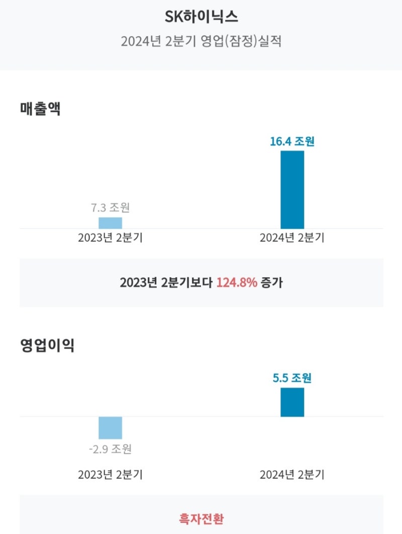 sk하이닉스 2분기 실적발표 : 네이버 블로그