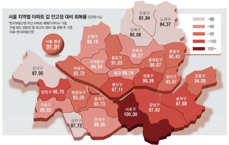 [부동산뉴스] 7월26일(금)-정부, 8월 <b>주택</b>공급대책 발표…"모든 수단 ....