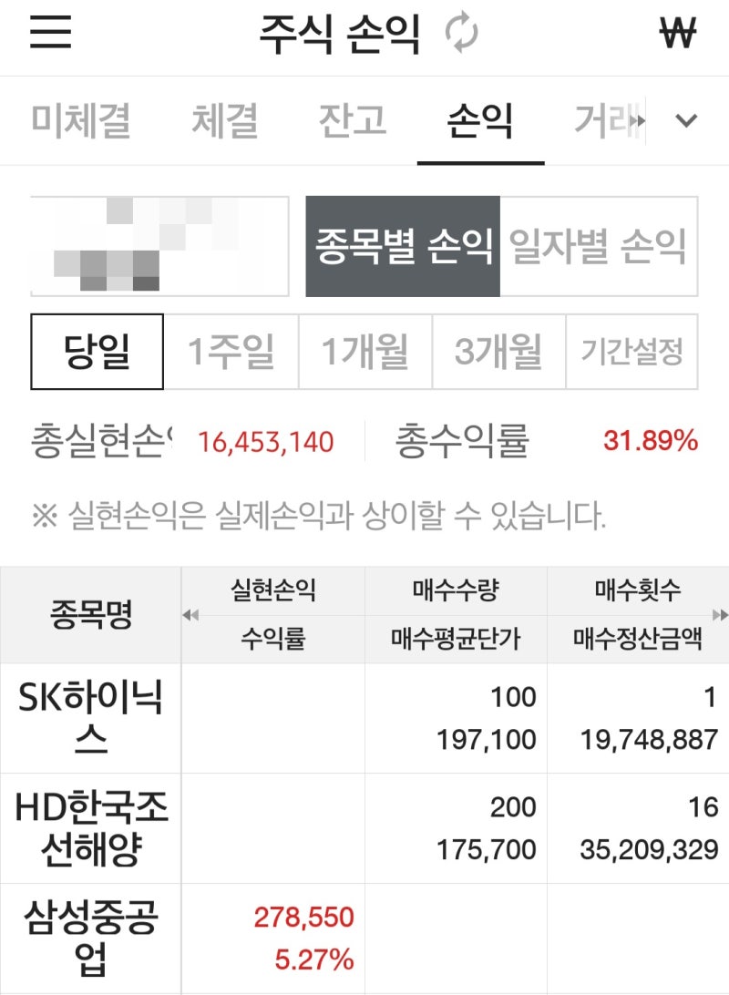 삼성중공업 500주 매수후 일주일만에 수익실현!(278,550원) : 네이버 블로그