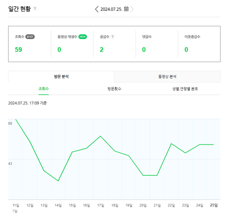  온라인 판매 국내,해외 관심있으면 여기로