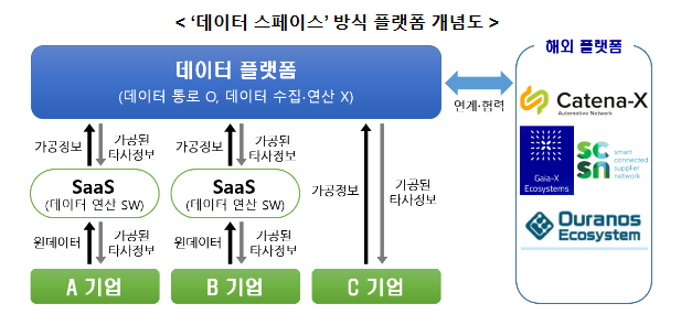 민-관 합동 ‘산업 공급망 탄소데이터 플랫폼’ 구축 추진 민-관 합동 ‘산업 공급망 탄소데이터 플랫폼’ 구축 추진