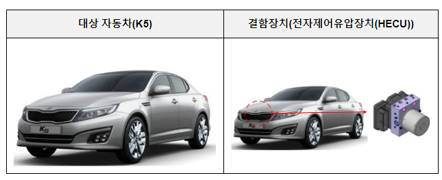 기아·현대등 자발적 시정조치(리콜) 기아·현대등 자발적 시정조치(리콜)