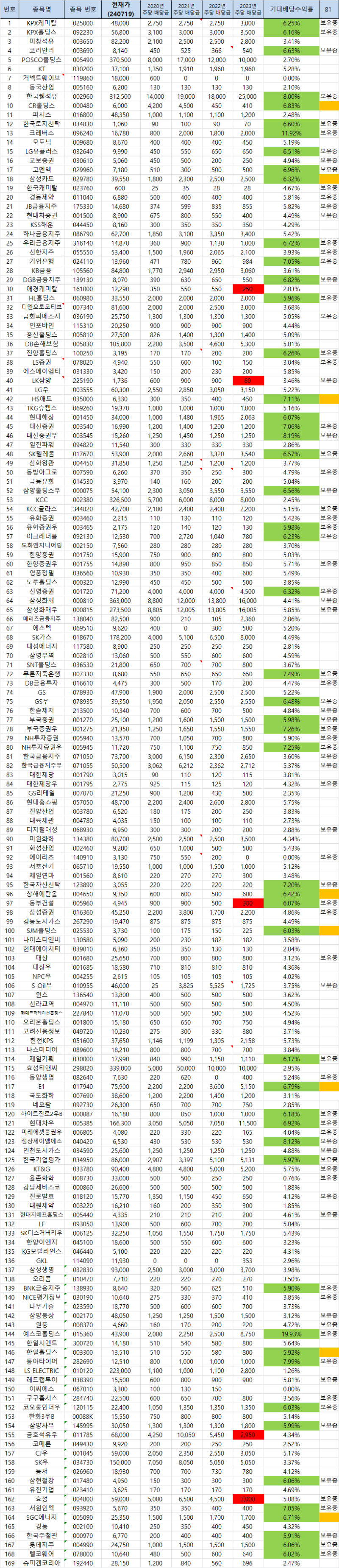 한국타이어앤테크놀로지(평생배당주투자) : 네이버 블로그