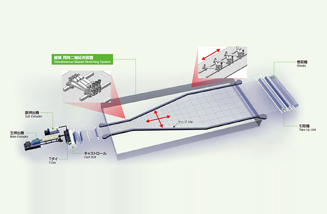  배터리 필름용 UHMWPE 초고분자량 PE 필름
