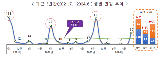 “한여름 폭염 속 ‘취약계층’, 냉방비·무더위 쉼터 등 지원 요청” “한여름 폭염 속 ‘취약계층’, 냉방비·무더위 쉼터 등 지원 요청”