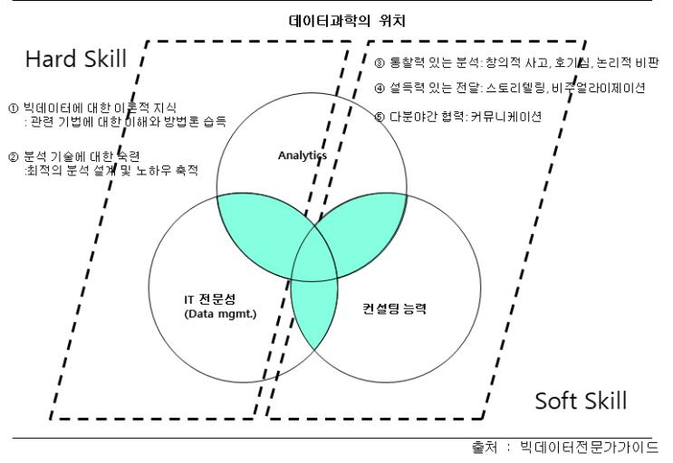  [전문가 칼럼] 데이터 과학과 데이터 과학자