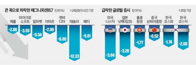  4년만에 애플 매도버튼을 눌렀다