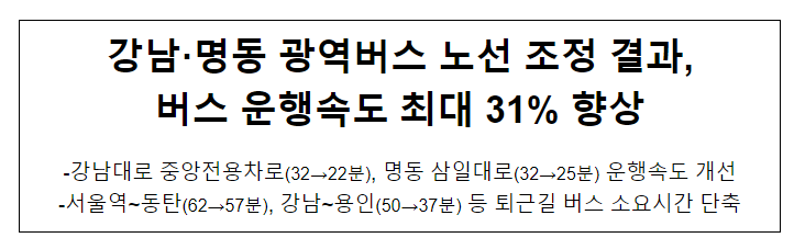 강남·명동 광역버스 노선 조정 결과, 버스 운행속도 최대 31% 향상 강남·명동 광역버스 노선 조정 결과, 버스 운행속도 최대 31% 향상