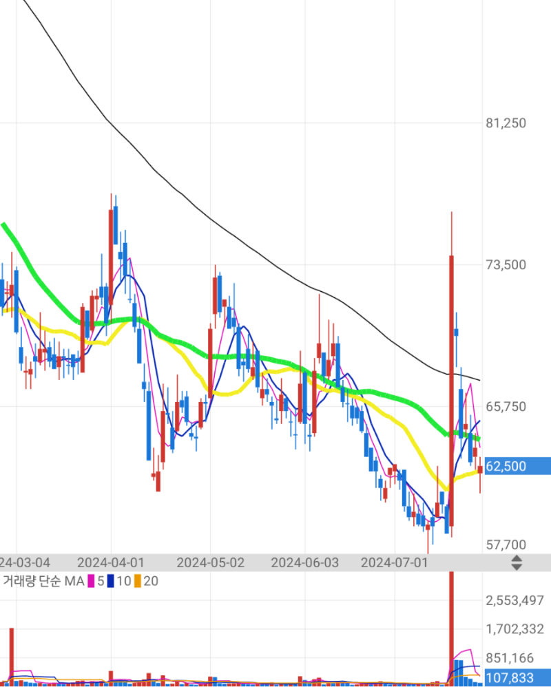 F&F : 네이버 블로그