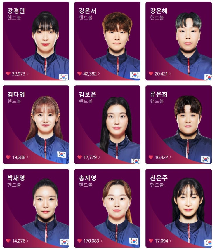 파리올림픽 <b>여자 핸드볼</b> 대표팀 라인업 <b>독일</b>전 경기 일정 시간... 
