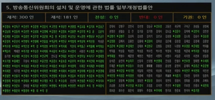 <방송4법, 첫 안건인 <b>방통위법</b> 국회 본회의 <b>통과</b>>