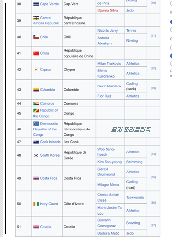 <b>파리올림픽</b> 개막식 한국시간 한국 입장 순서 48번째 입장