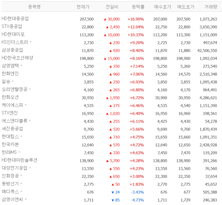 3사 <b>2Q</b> 실적 및 IR에 대한 생각 (ft. 삼성중공업, <b>한화오션</b>... 