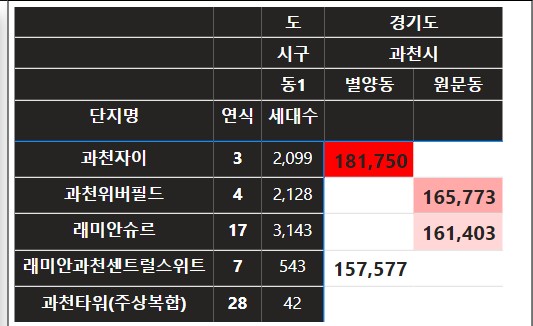  KB시세 상승, 어느 아파트인지 찾아보자!