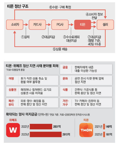  [IT뉴스7월25일]규텐/티몬/위메프 미정산 사태, MCTS개선 스타2 추론향상,서치GPT 출시