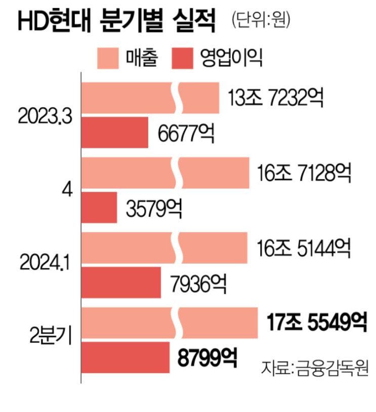 <b>해리스</b>·<b>트럼프</b>,…"9월 TV토론이 분수령" / 러, <b>젤렌스키</b>... 