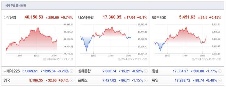 26 국내증시 장전 종목 분석(화일약품 <b>오바마</b> '<b>해리스 지지</b>... 
