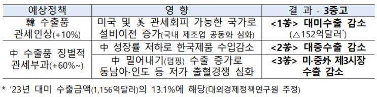  트럼프의 공화당이냐 바이든-해리스의 민주당이냐