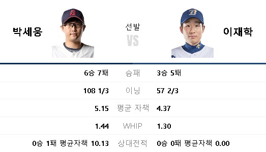 7월 26일 <b>롯데</b> vs NC 프리뷰 (<b>낙동강 더비</b>, 이제 마음을... 