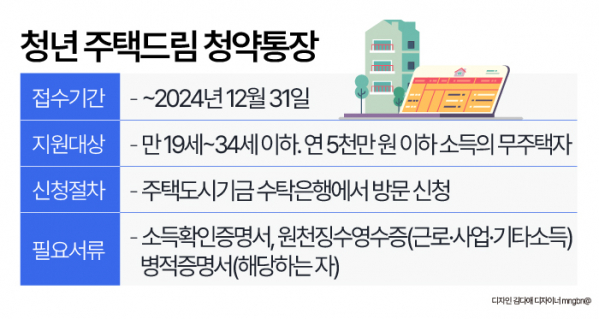  KB청년주택드림 청약통장 지원대상부터 금리혜택까지