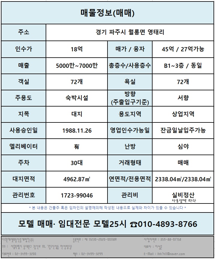  경기모텔매매/매가45억/현금18억매수/산업단지상권모텔매매/준독점상권모텔매매/리모델링용모텔매매/파주시모텔매매/경기호텔매매/산업단지상권호텔매매/파주시호텔매매/직영모텔매매/수도권모텔매매