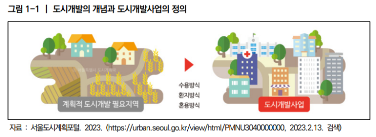  민관공동 도시개발사업의 공공성 제고방안 연구2