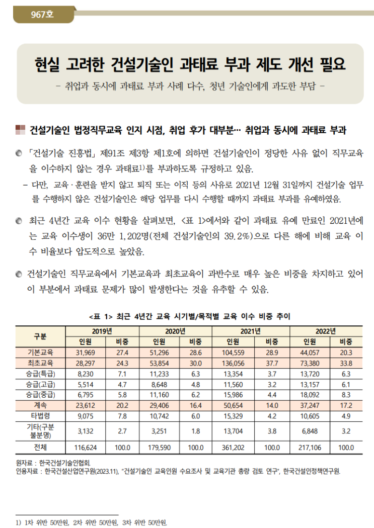  건설동향브리핑 967호 _ 건설기술인 과태료, 교육시설 BTL사업 공사비