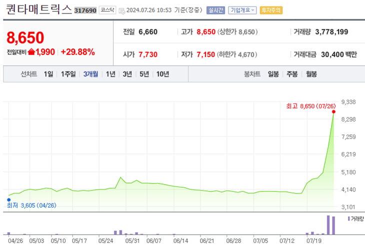  퀀타매트릭스 엔젠바이오 주가 전망과 목표 주가 투자 분석