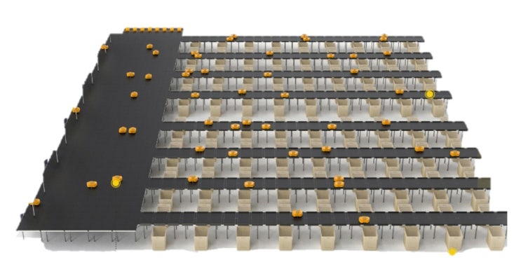  물류자동화 설비 소개 (Sure Sort, Mail Matrix, 3D Sorter, T- Sort, Conveyor등)