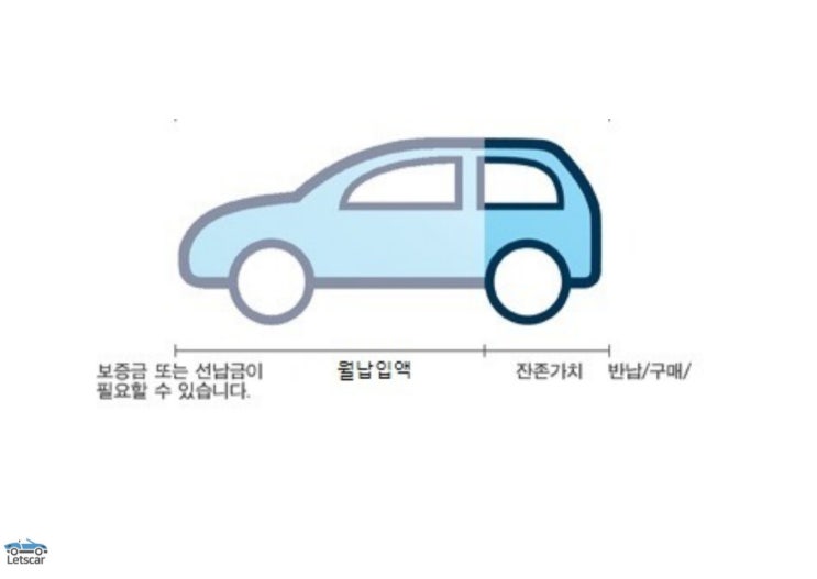  신차 렌트, 월납입금과 잔존가치의 숨겨진 진실