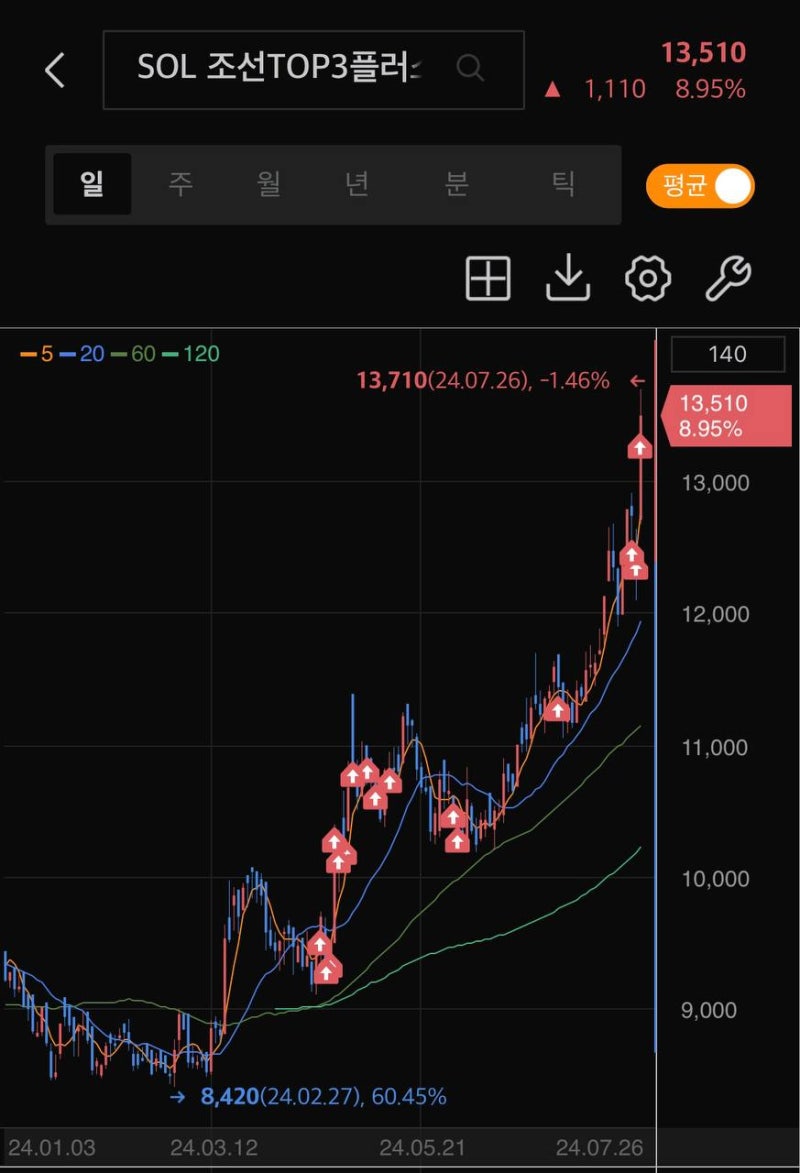 유니버스 및 보유종목에 대한 생각 : 네이버 블로그