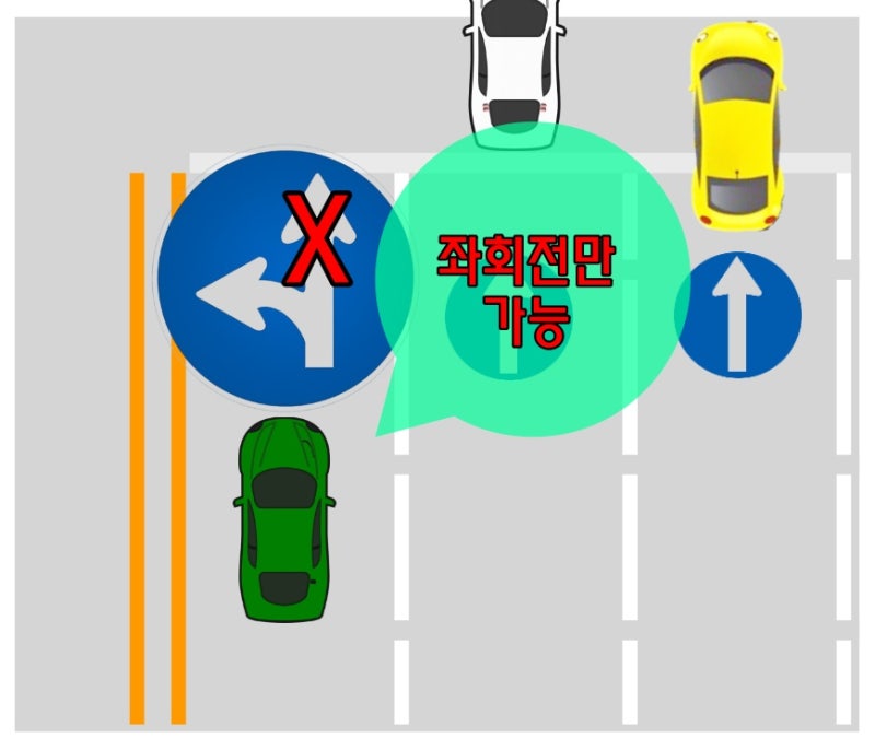 좌회전 차선 직진 사고 위반 기준과 처벌 : 네이버 블로그