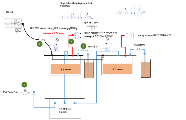  Vacuum(진공)을 이용한 유체 공급 공압 간략 도면_공압_발자국_13
