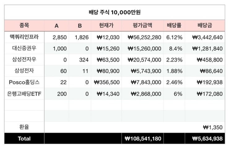  연봉이 2천만원 삭감되었습니다.