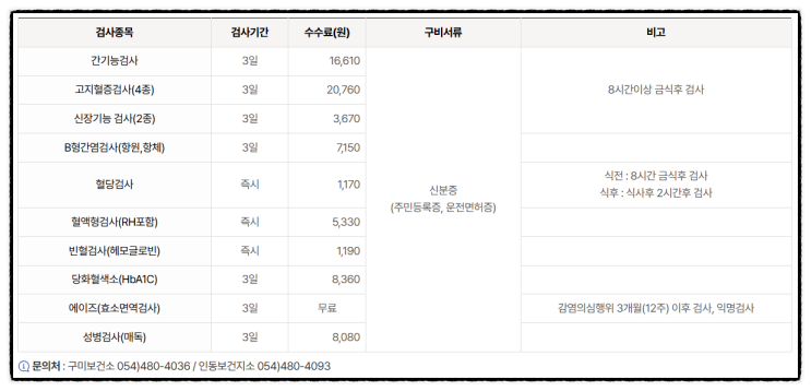  보건소에서 할 수 있는 검사에 대해서 알아봐요