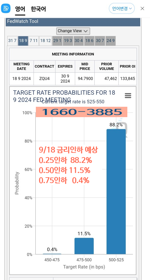  미국금리인하 7월부터? 9월 확실 한국금리인하 올해1회 미국금리인하 올해2회 부동산과 금리의 상관관계 내집마련의 시기 에버랜드역 칸타빌 무순위 청약기회
