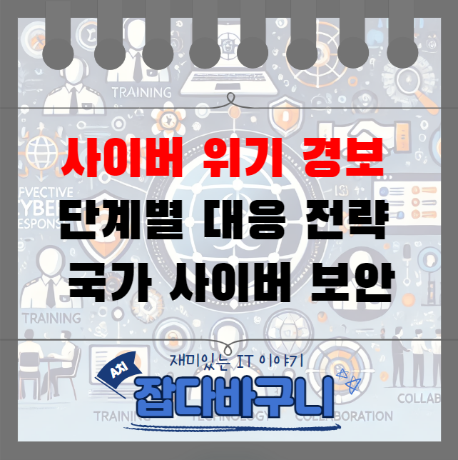 <b>사이버 위기 경보</b> 단계별 대응 전략: 안전한 국가 사이버 보안