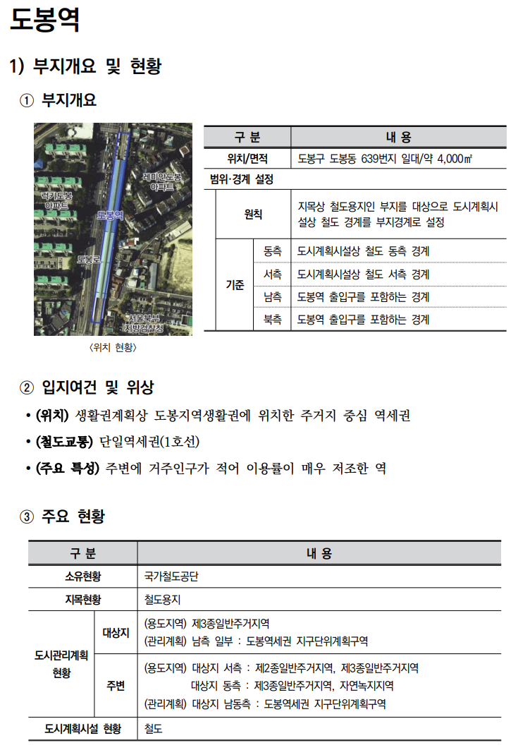  철도부지 복합개발 가이드라인_생활중심 역세권5(도봉역, 양원역)