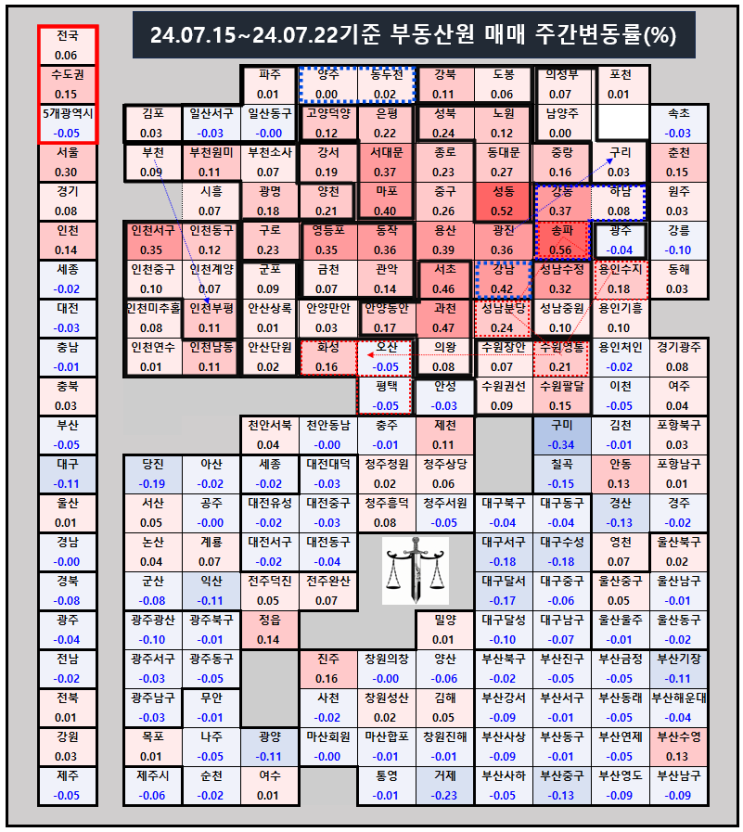  주간 아파트 가격 동향 [부동산원, 7월 4주차] + 순위 분석