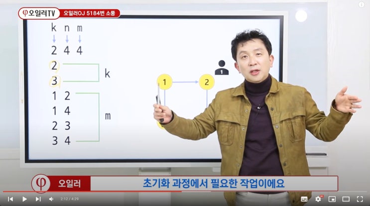  정올? 1차 탈락에서 1년 만에 2차 400점 만점 사례