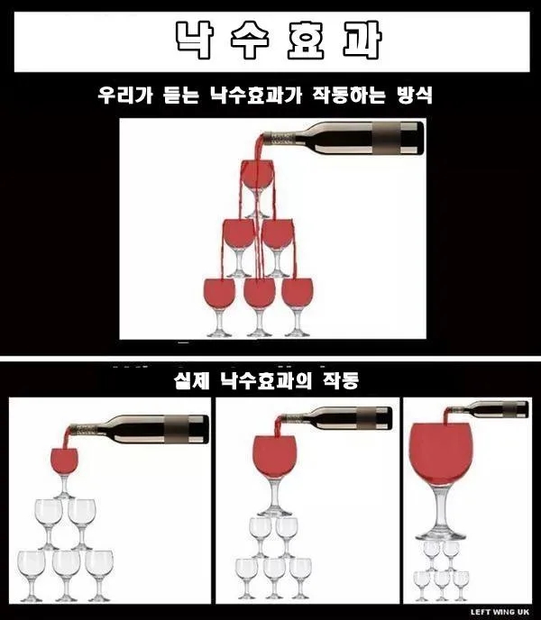  낙수 효과 앞으로는 있을까요!  없습니다.
