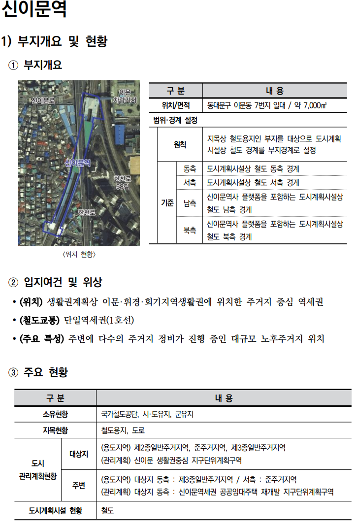  철도부지 복합개발 가이드라인_생활중심 역세권6(신이문역, 온수역)
