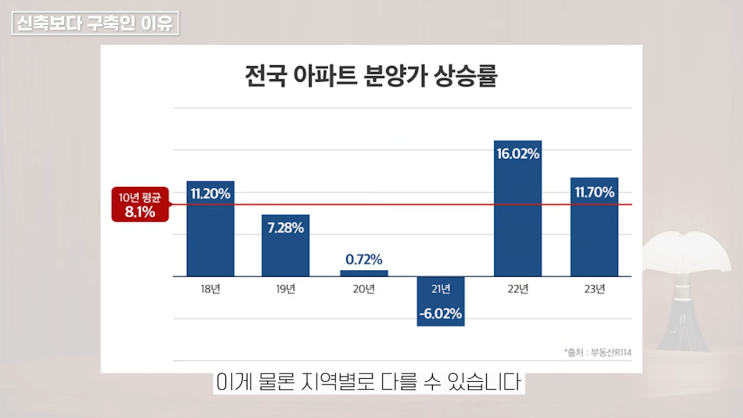 [금동하] 신축 아파트보다 구축 아파트 투자해야 하는 이유 (분양권, 청약, 전망)