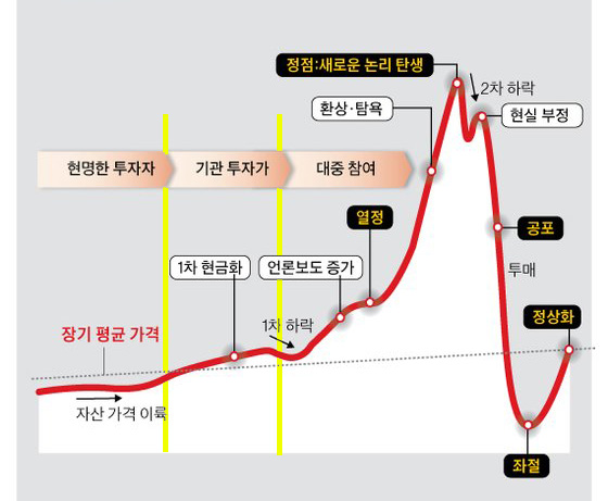 [<b>카카오</b>] <b>SM 시세조종</b>과 김범수 구속이 문제일까? (ft.... 