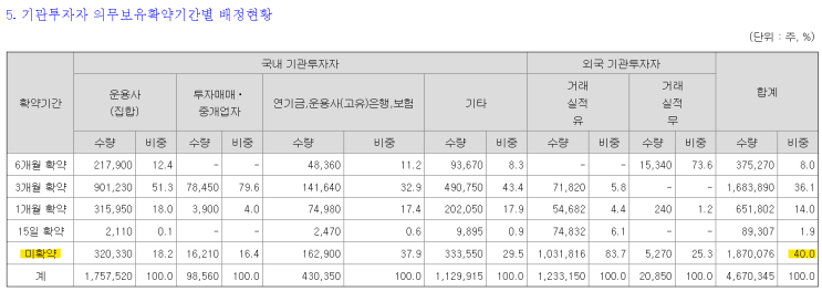 [공모주 상장] 기대 공모주, <b>산일전기</b>(미래에셋, 삼성증권) 상장
