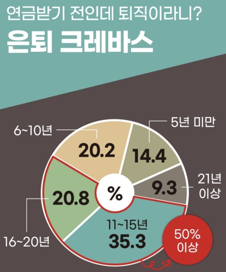  소득 크레바스(income crevasse) 기간의 특징과 대처방법과 자녀교육비 관리를 위한 원칙