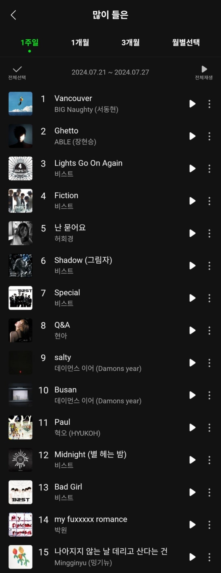  빅나티, 혁오, 데이먼스이어 노래추천, 이번주 자주들은 노래 TOP15