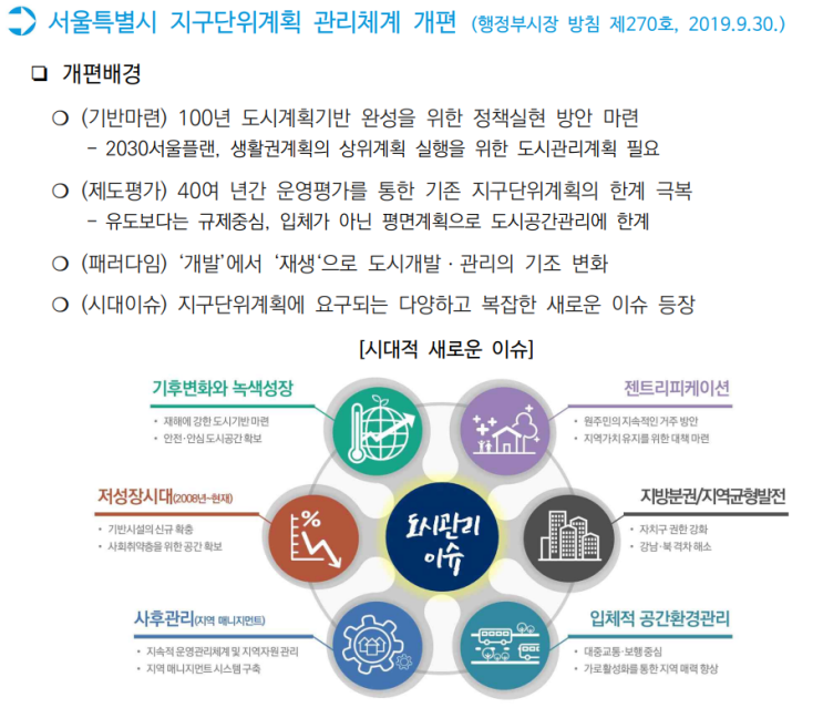  서울시 지구단위계획 수립 운영기준 1